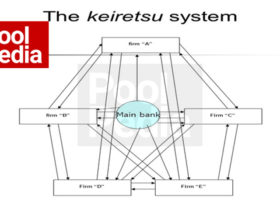 سیستم کیرتسو